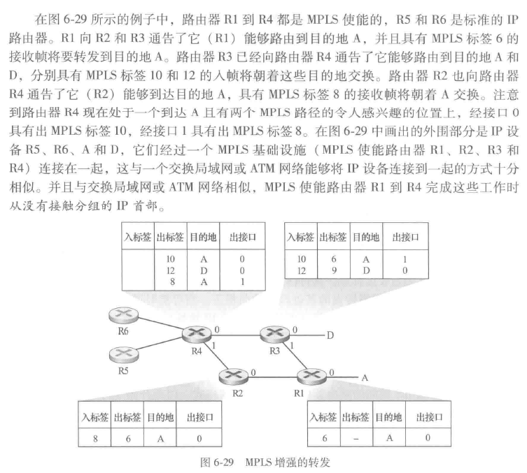 MPLS增强的转发
