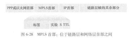 MPLS首部