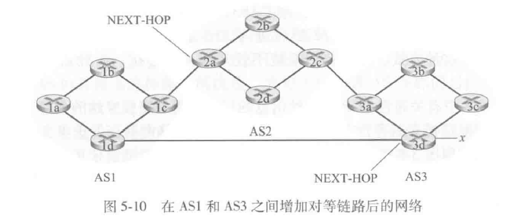 NEXT-HOP