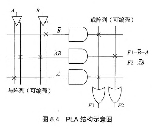 PLA结构示意图