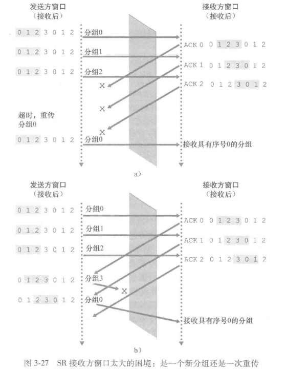 SR窗口和序号关系
