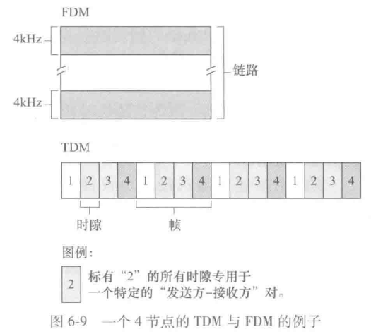 TDM&FDM