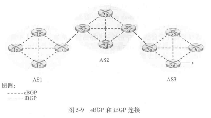 eBGP和iBGP