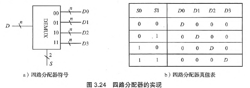 四路分配器的实现