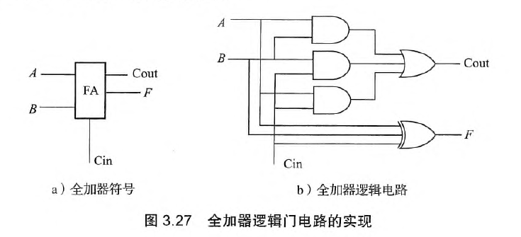 全加器逻辑门电路的实现